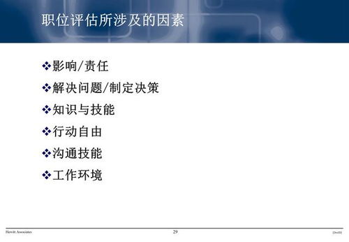 年薪120萬人力資源總監(jiān) 職責(zé)、流程與績(jī)效管理