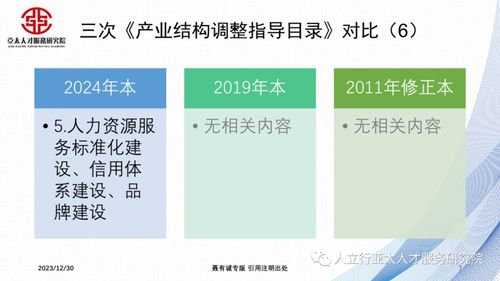 勞務(wù)派遣退出舞臺(tái) 2024年后人力資源管理服務(wù)業(yè)的轉(zhuǎn)型與企業(yè)管理變革