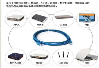 京華Cat6 15米六類網(wǎng)線 批發(fā)成品跳線，品質(zhì)與服務(wù)的雙重保障